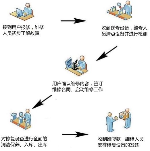 維修韋林工業(yè)內(nèi)窺鏡的基本步驟 維修韋林工業(yè)內(nèi)窺鏡的基本步驟